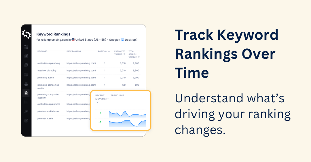 Verfolge [Keyword] Rankings mit SEOptimer